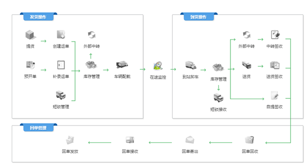 ITMS圖.png ITMS圖.png